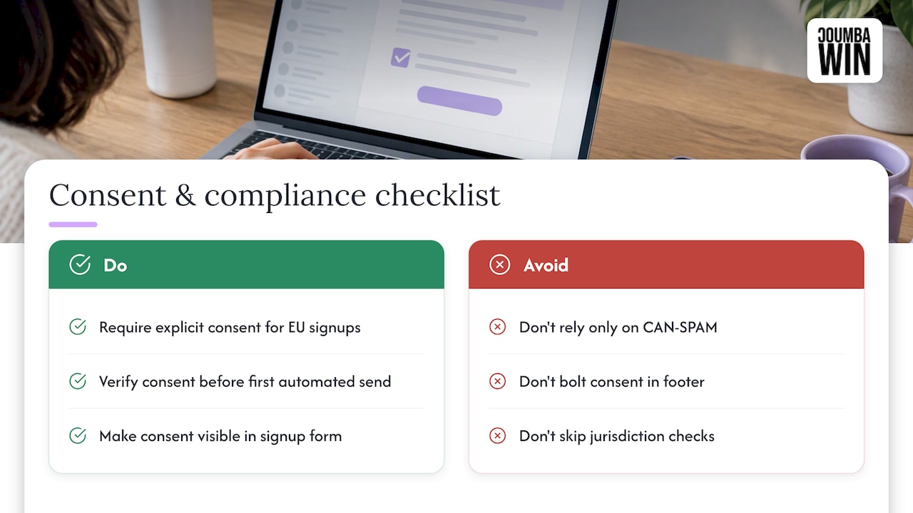 Legal compliance beyond CAN-SPAM — overview diagram