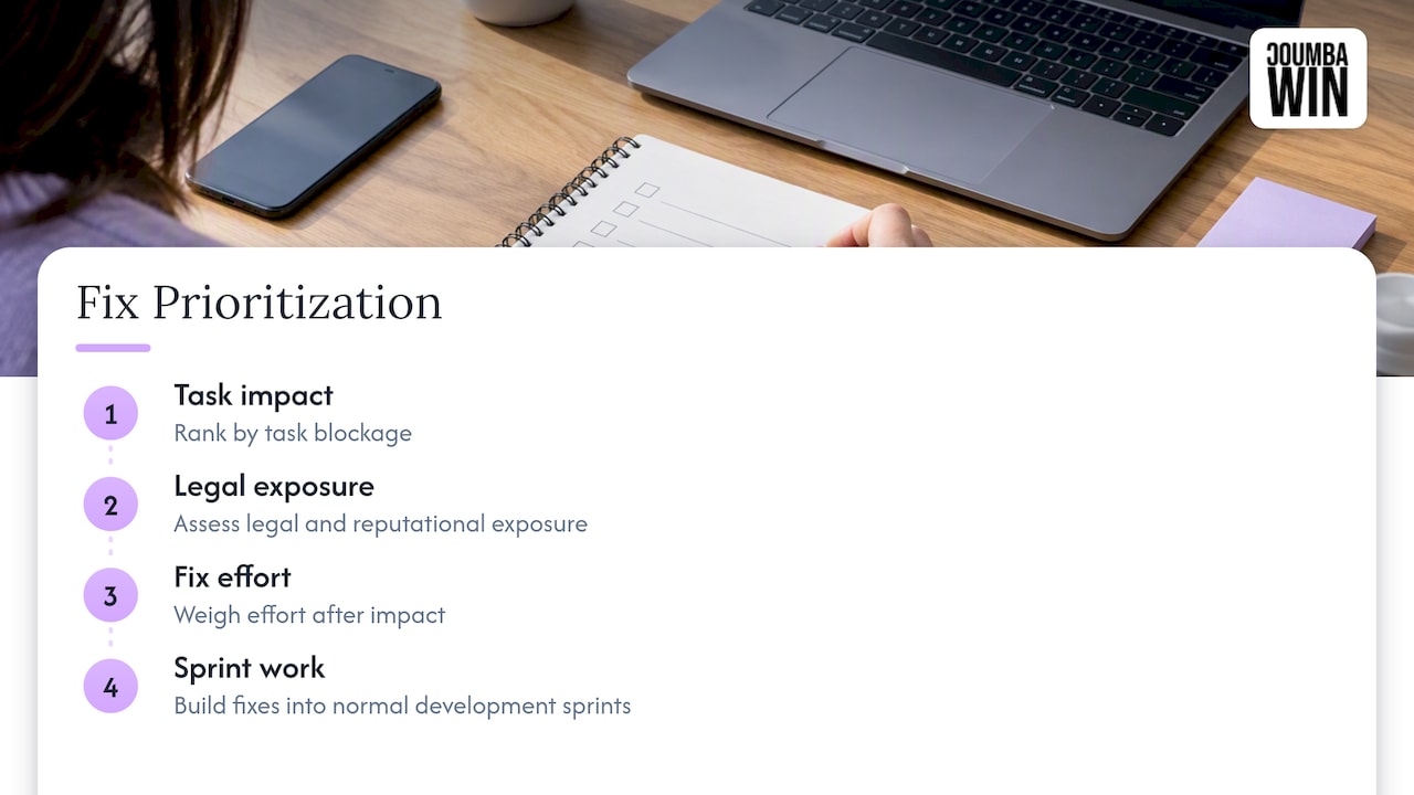 What Audits Actually Turn Up, and How to Prioritize Fixes — overview diagram