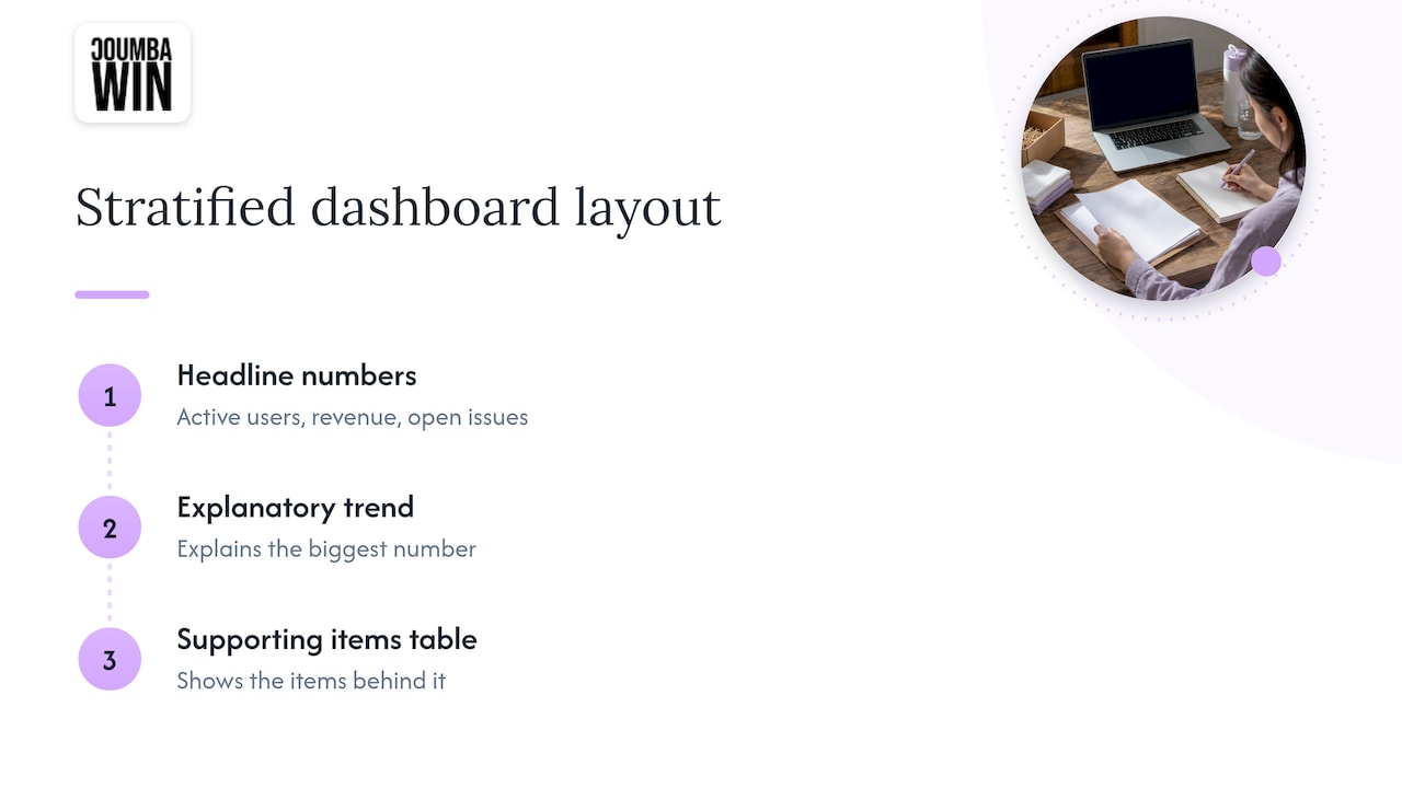 Three dashboard rows ordered by priority