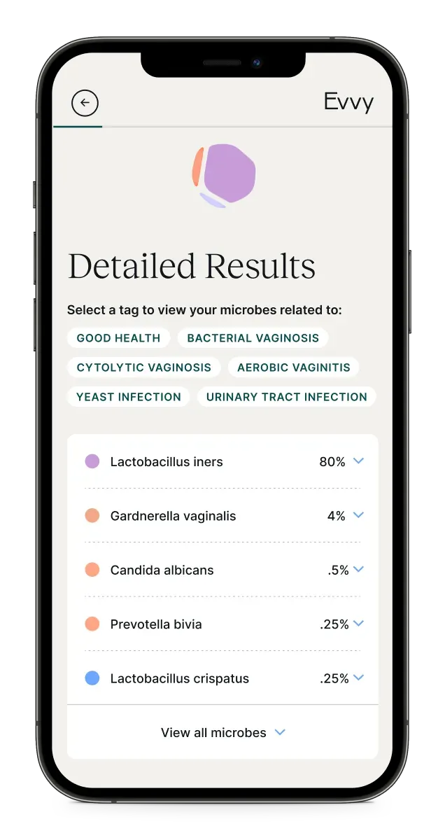A screenshot of an Evvy Vaginal Health Test Results