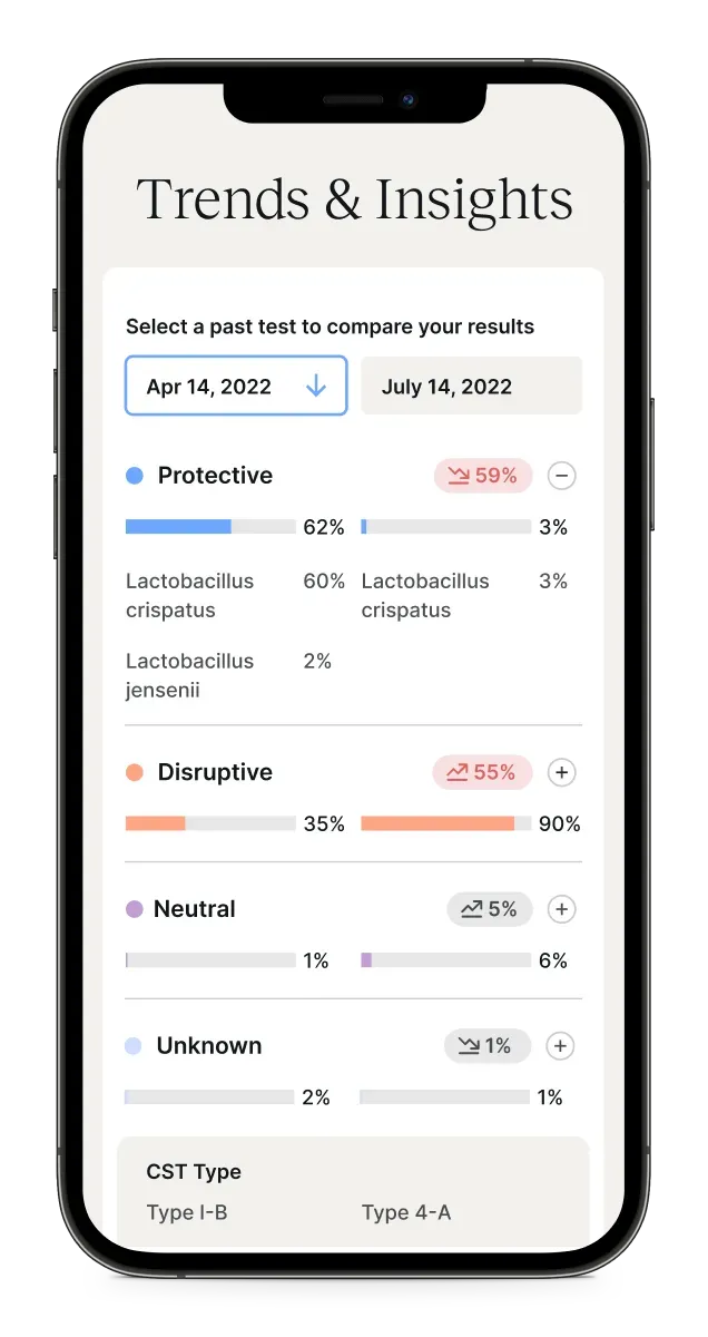 A screenshot of an Evvy Vaginal Health results compared against a previous test 