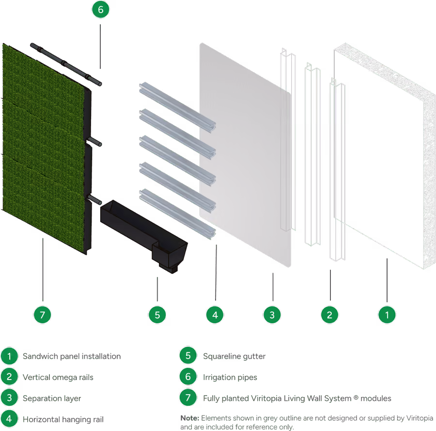 Exploded diagram of the Viritopia Sandwich Build-up