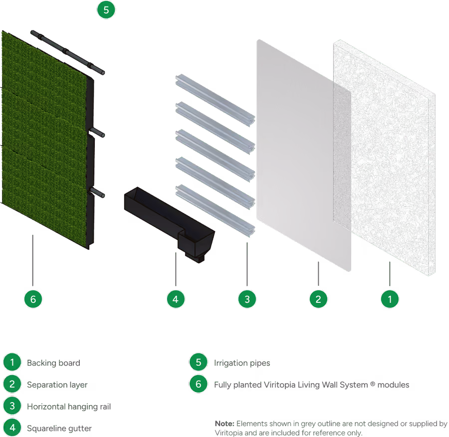 The viritopia Backing Board Build-Up