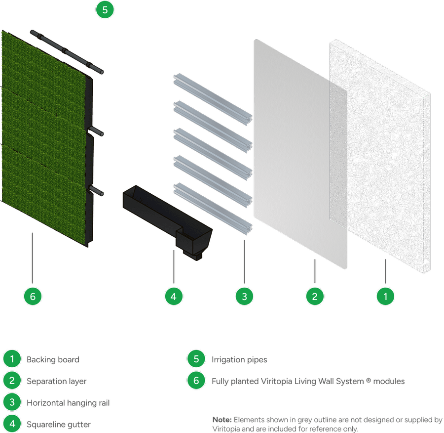 The viritopia Backing Board Build-Up