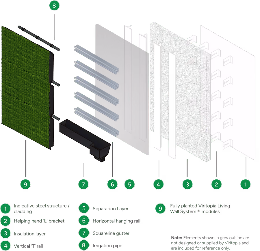 Exploded diagram of the Viritopia Helping Hand Build-up