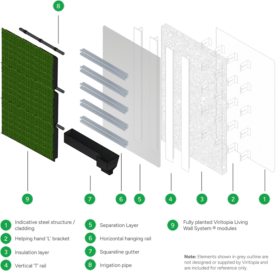 Exploded diagram of the Viritopia Helping Hand Build-up