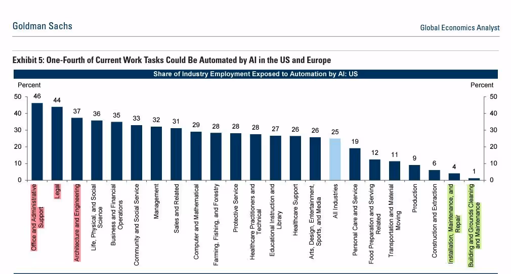 Image source: Goldman Sachs Research