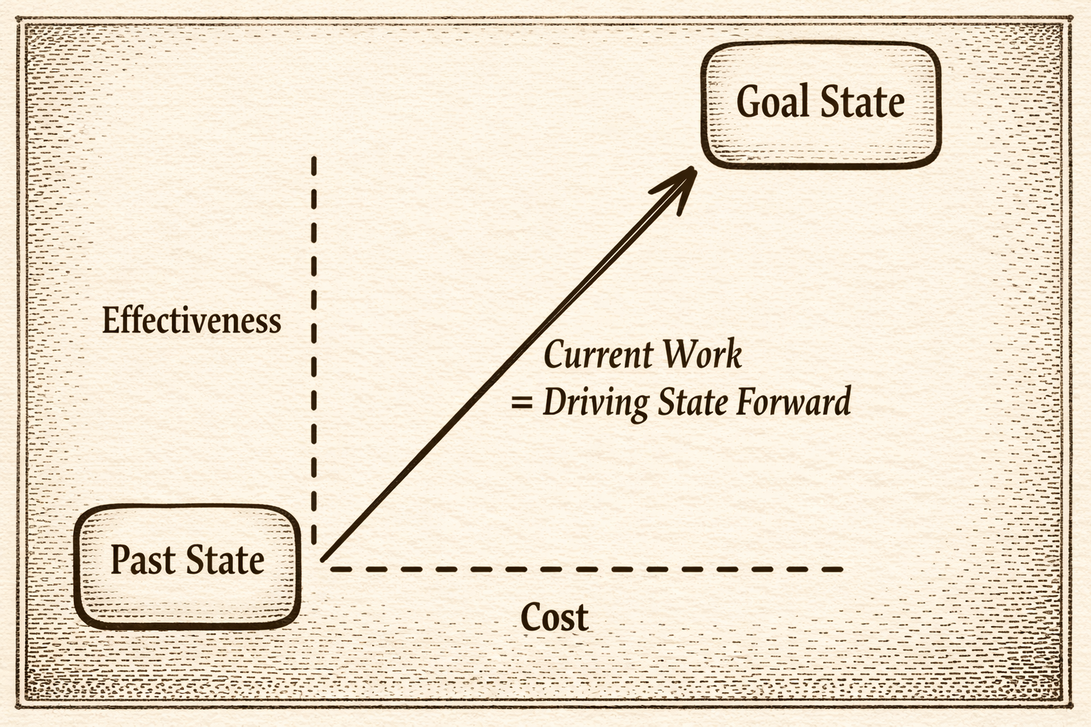 Why File Systems Fit Human Work