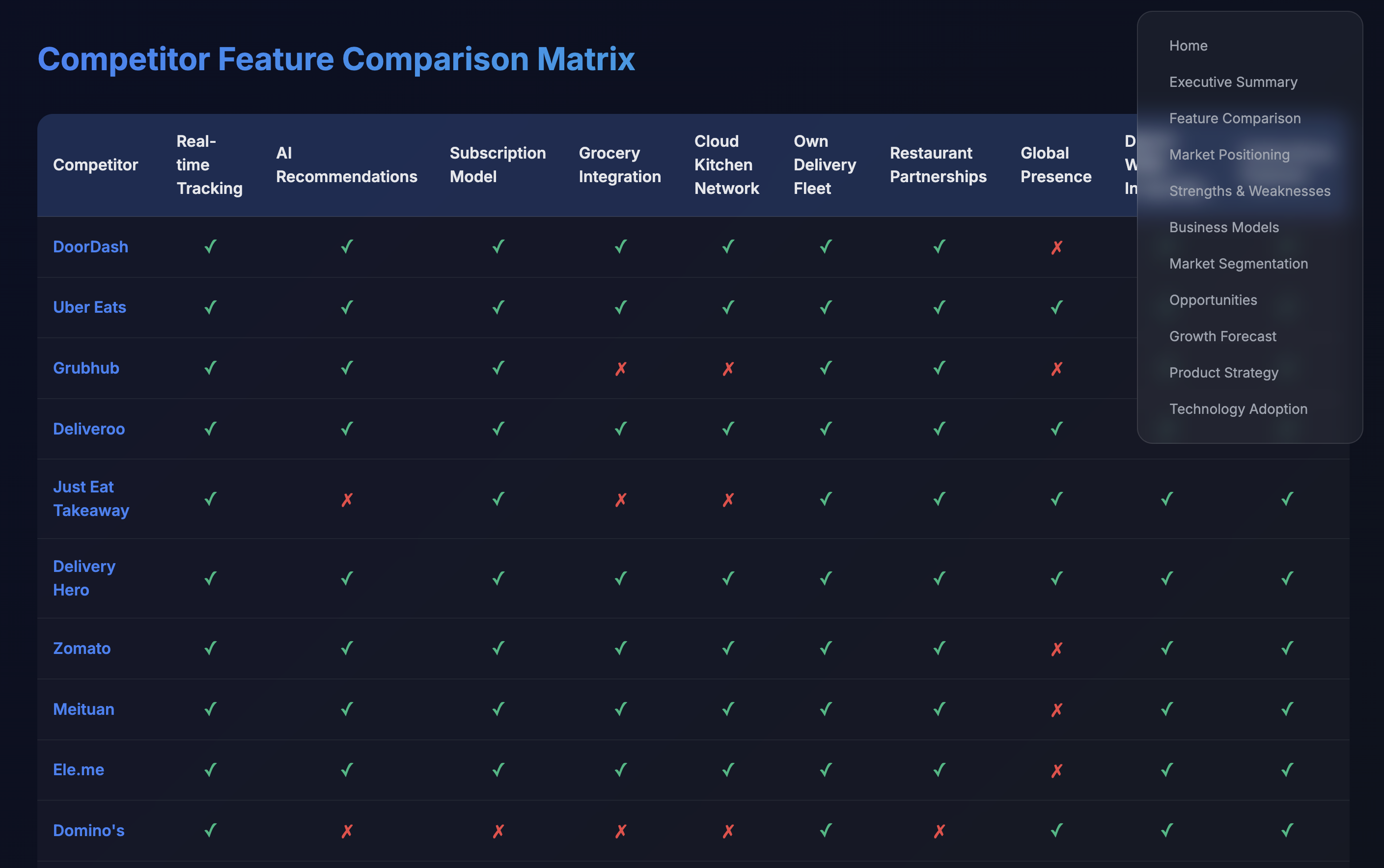 Competitor Snapshot (context that prevents misinterpretation)