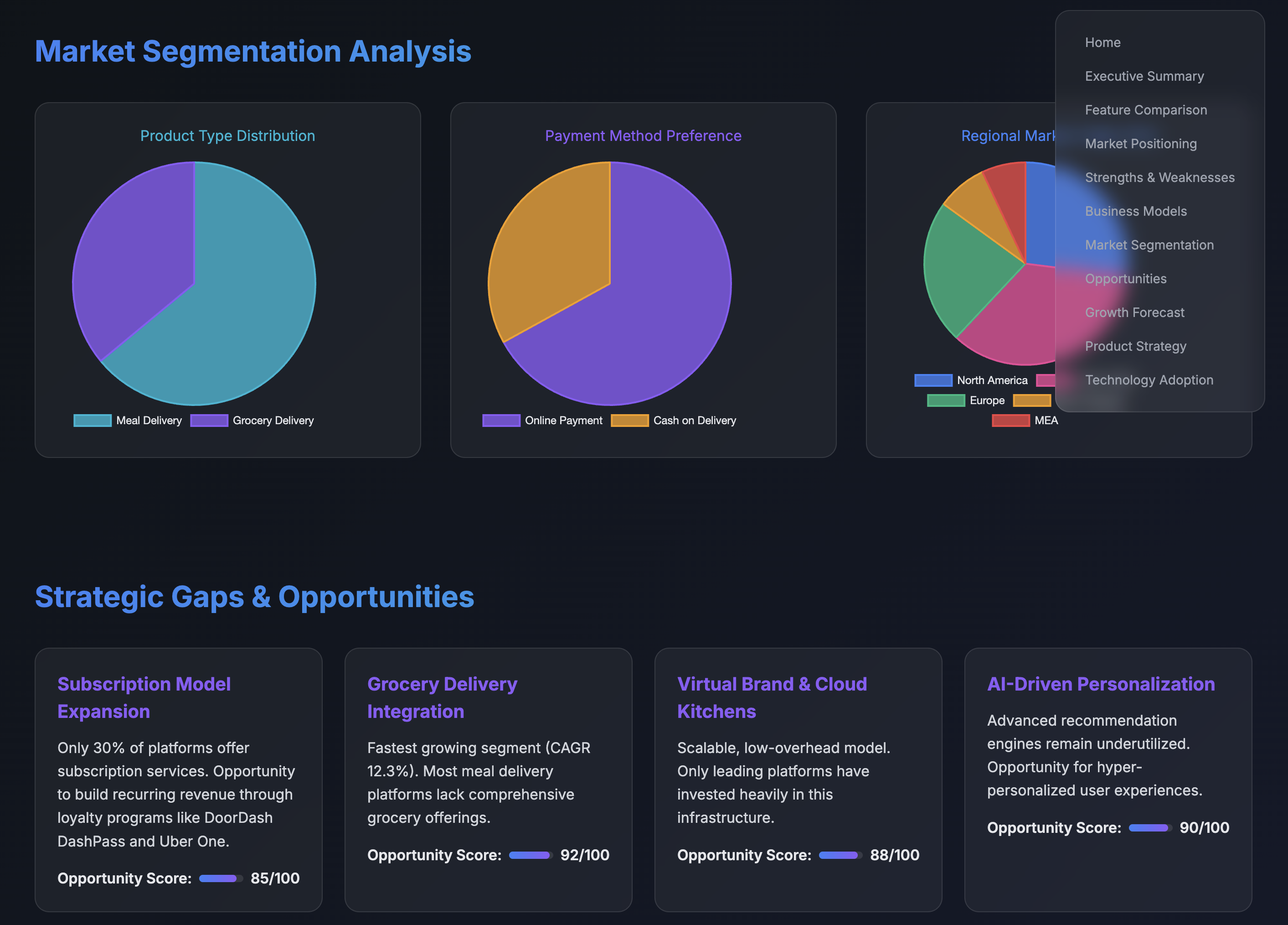Go-to-Market (GTM) Strategy 