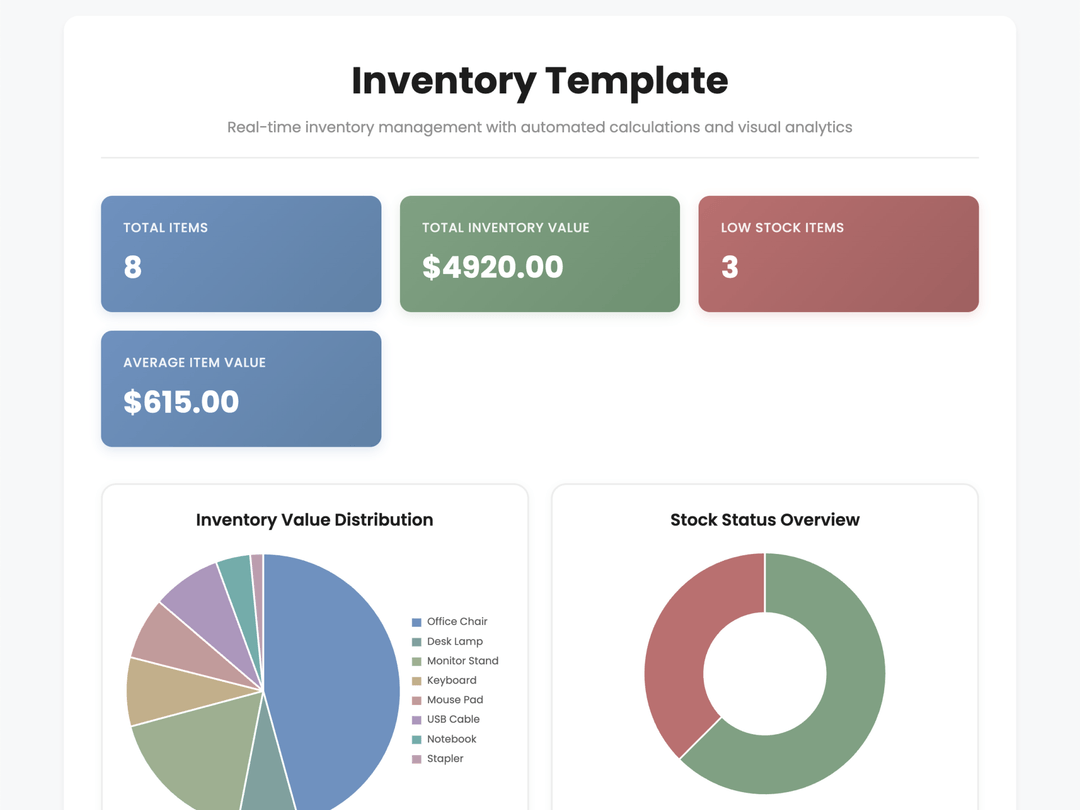 Free Inventory Template | Customizable Stock Tracker with Auto ...