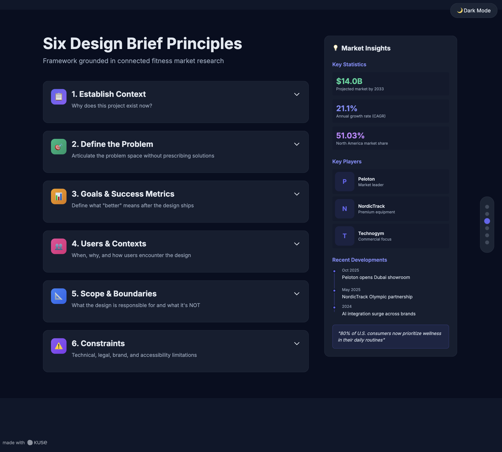 design brief template