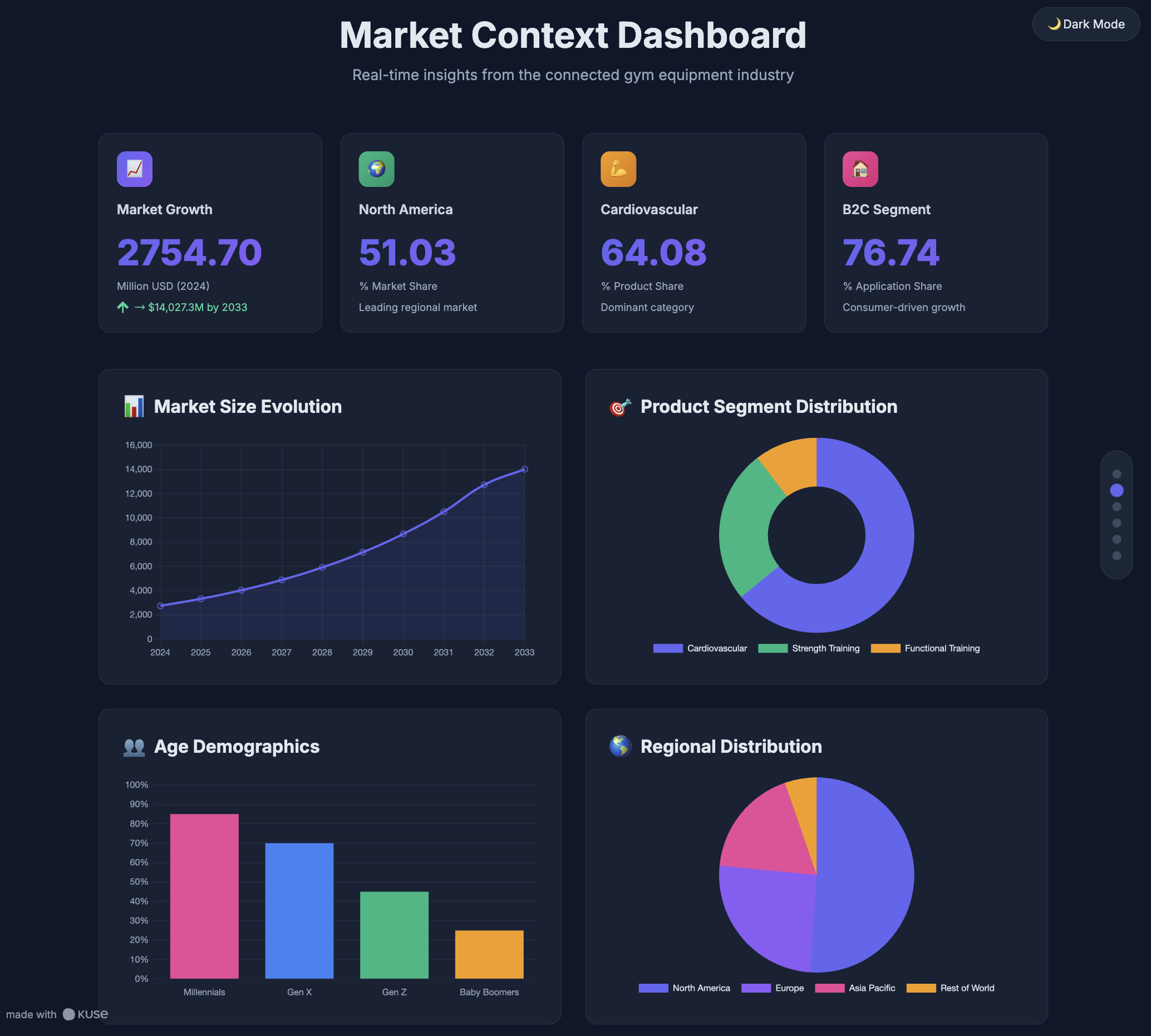 design brief template