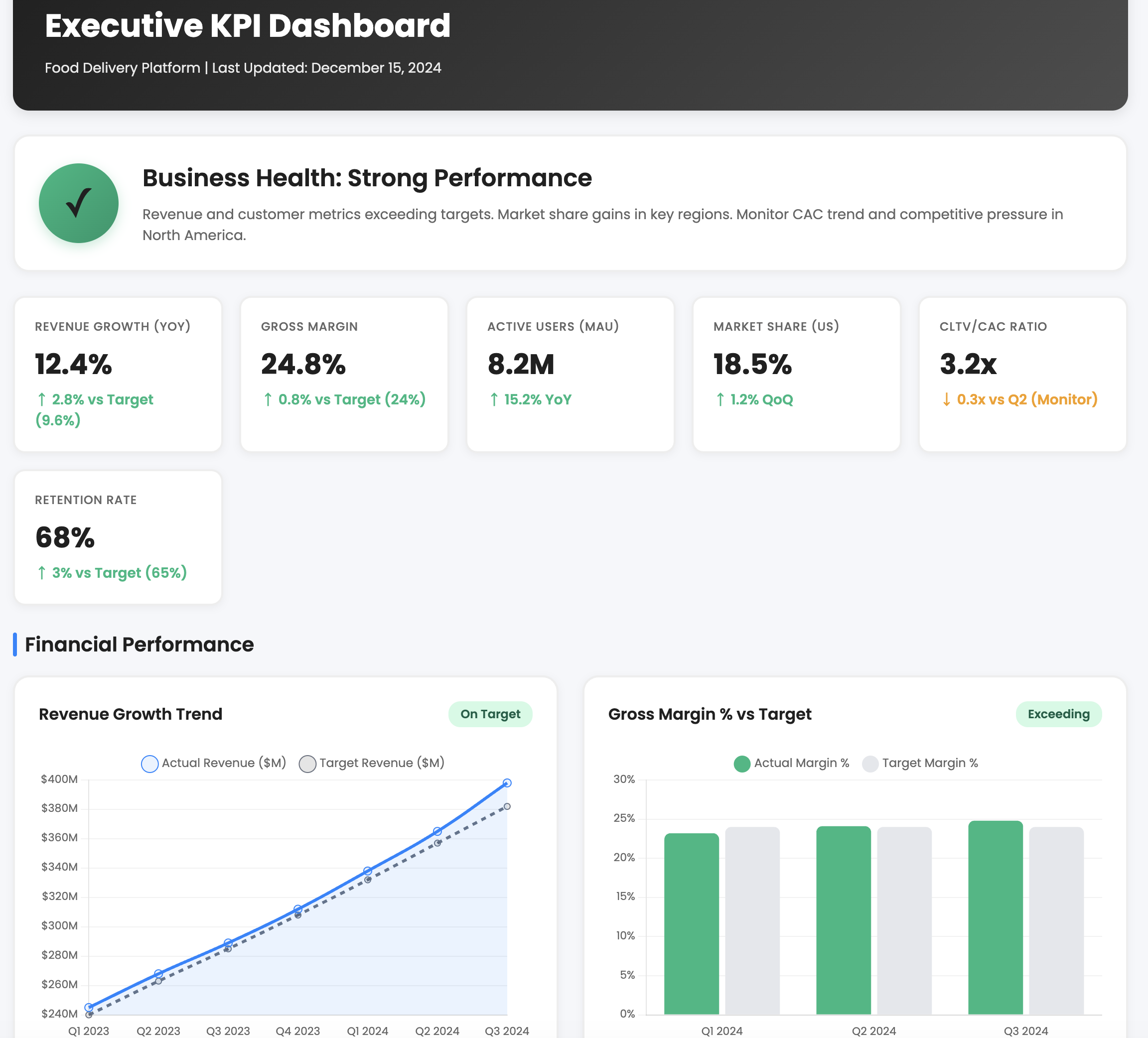 executive kpi dashboard