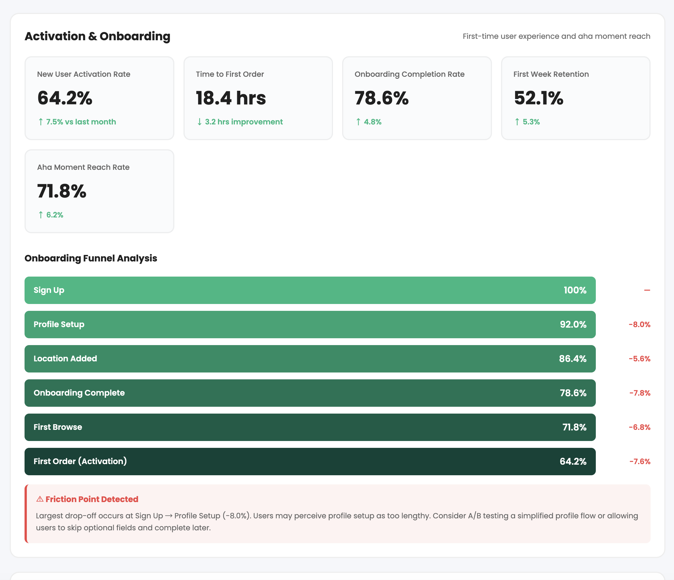 Product Performance Dashboard