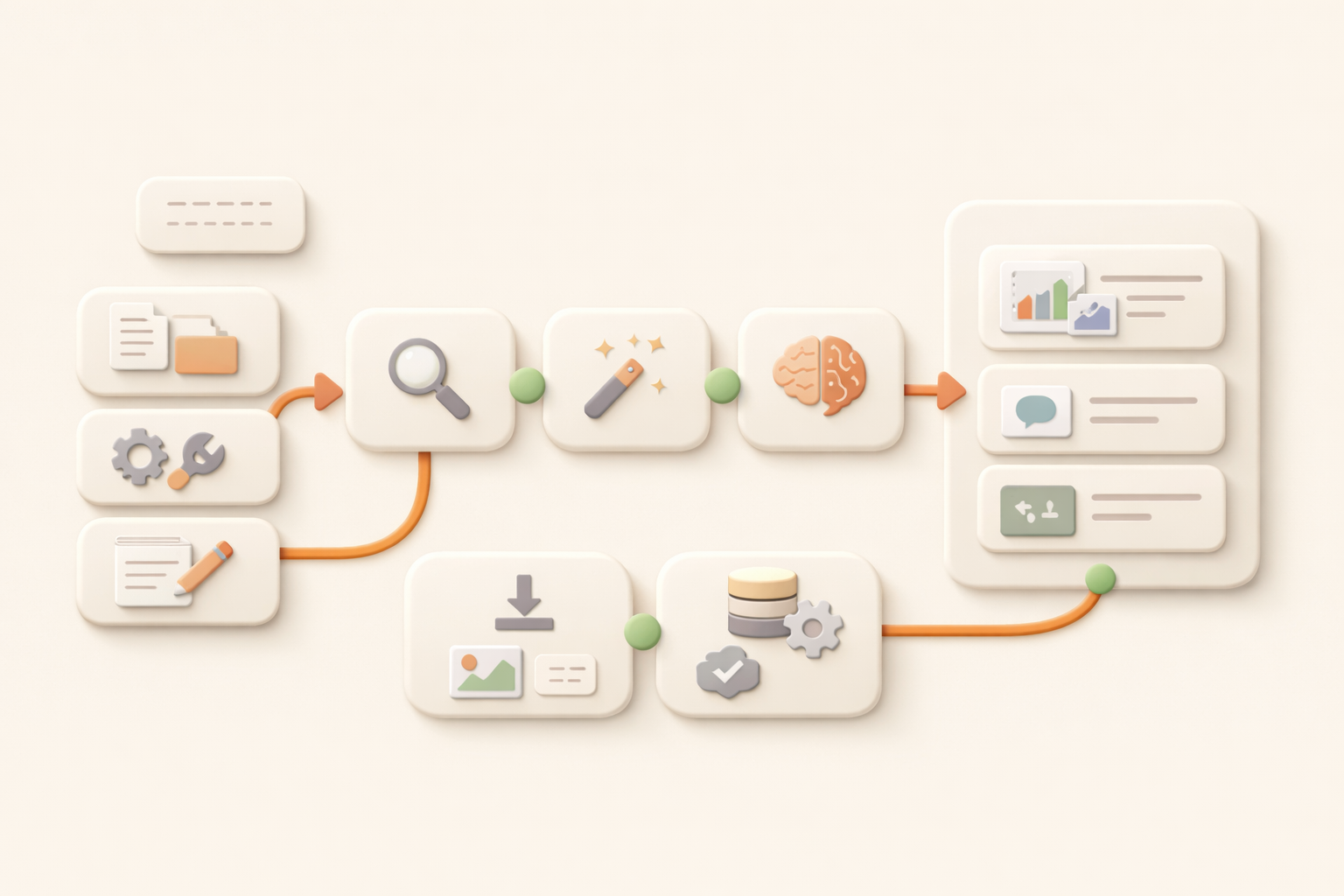 AI workflow system gathering context and saving reusable outputs