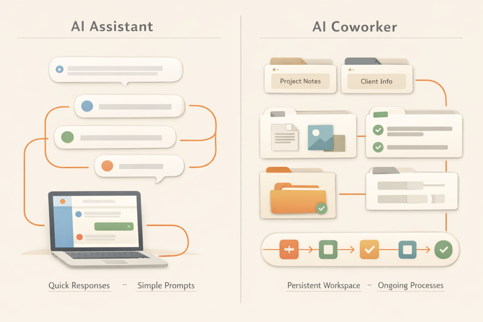 AI assistant and AI coworker core difference