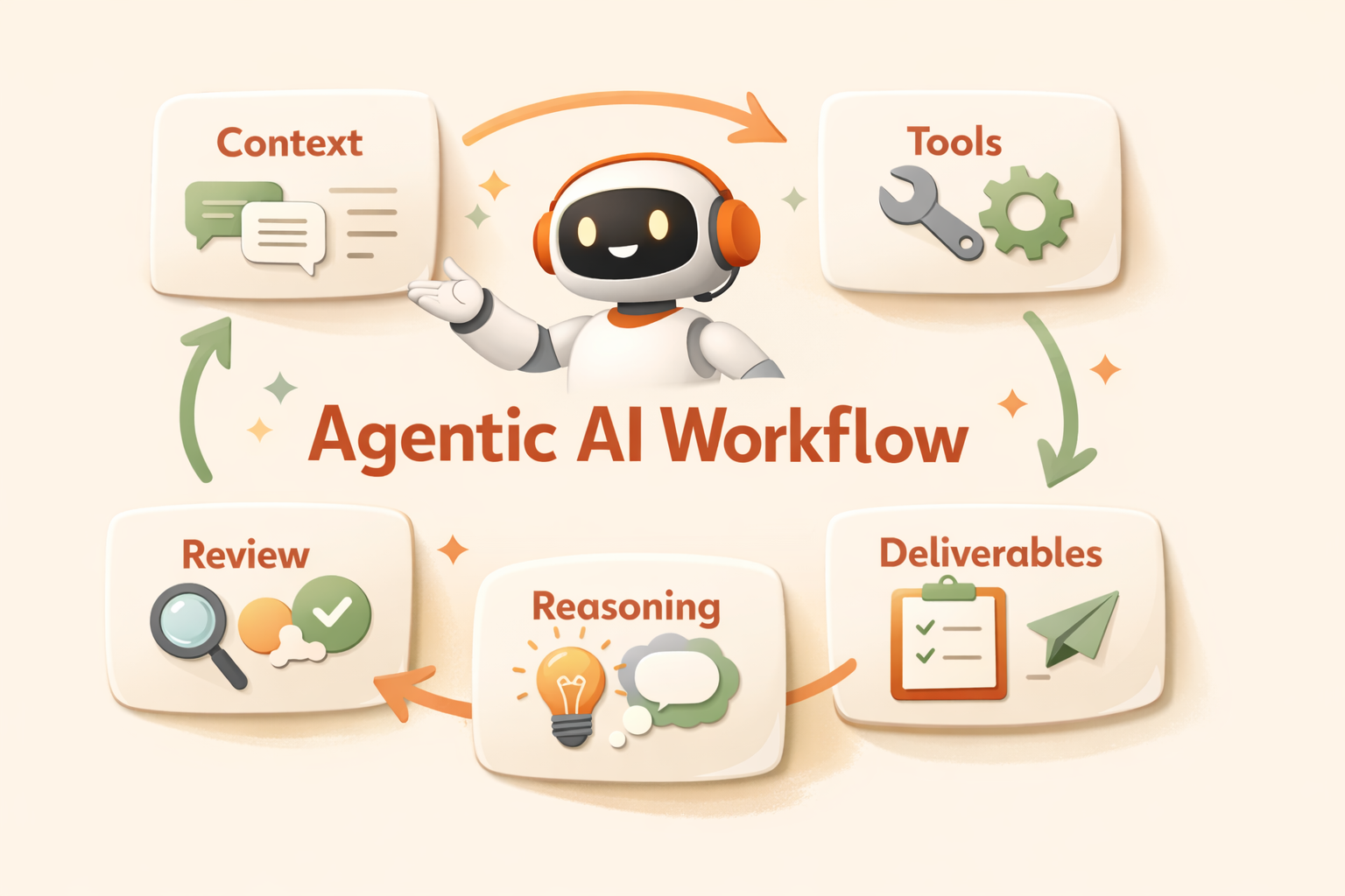 Agentic AI Workflow blog thumbnail