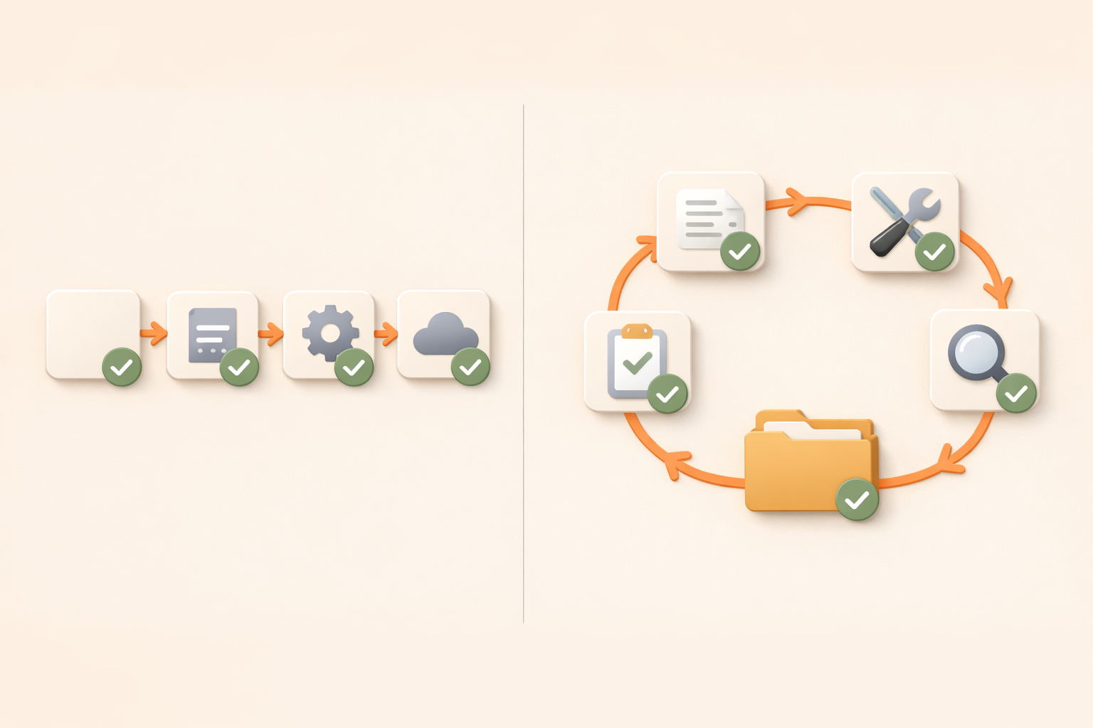 兩種 workflow 方式：簡單序列和 agentic 循環