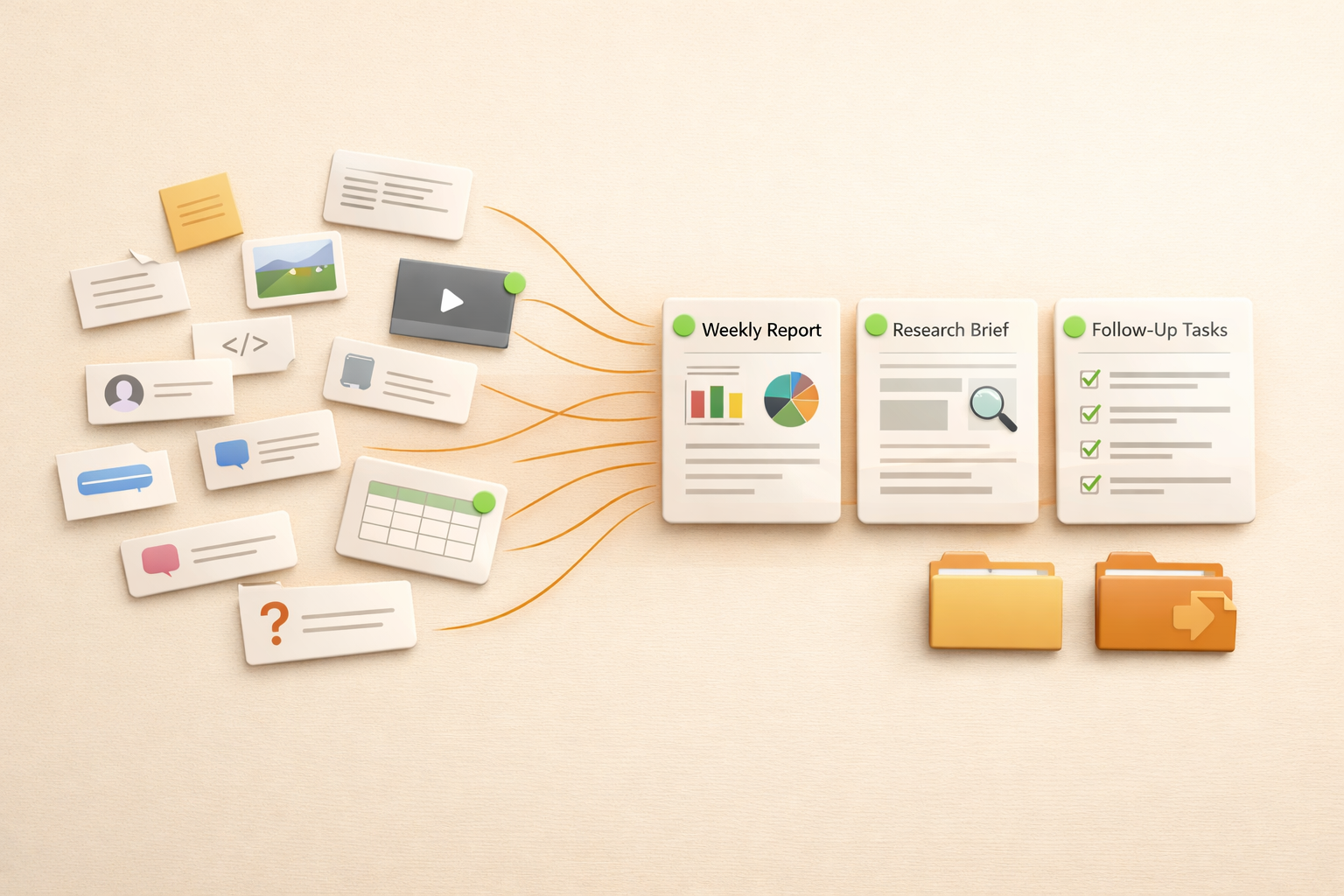 Team operations context becoming organized agentic workflow outputs