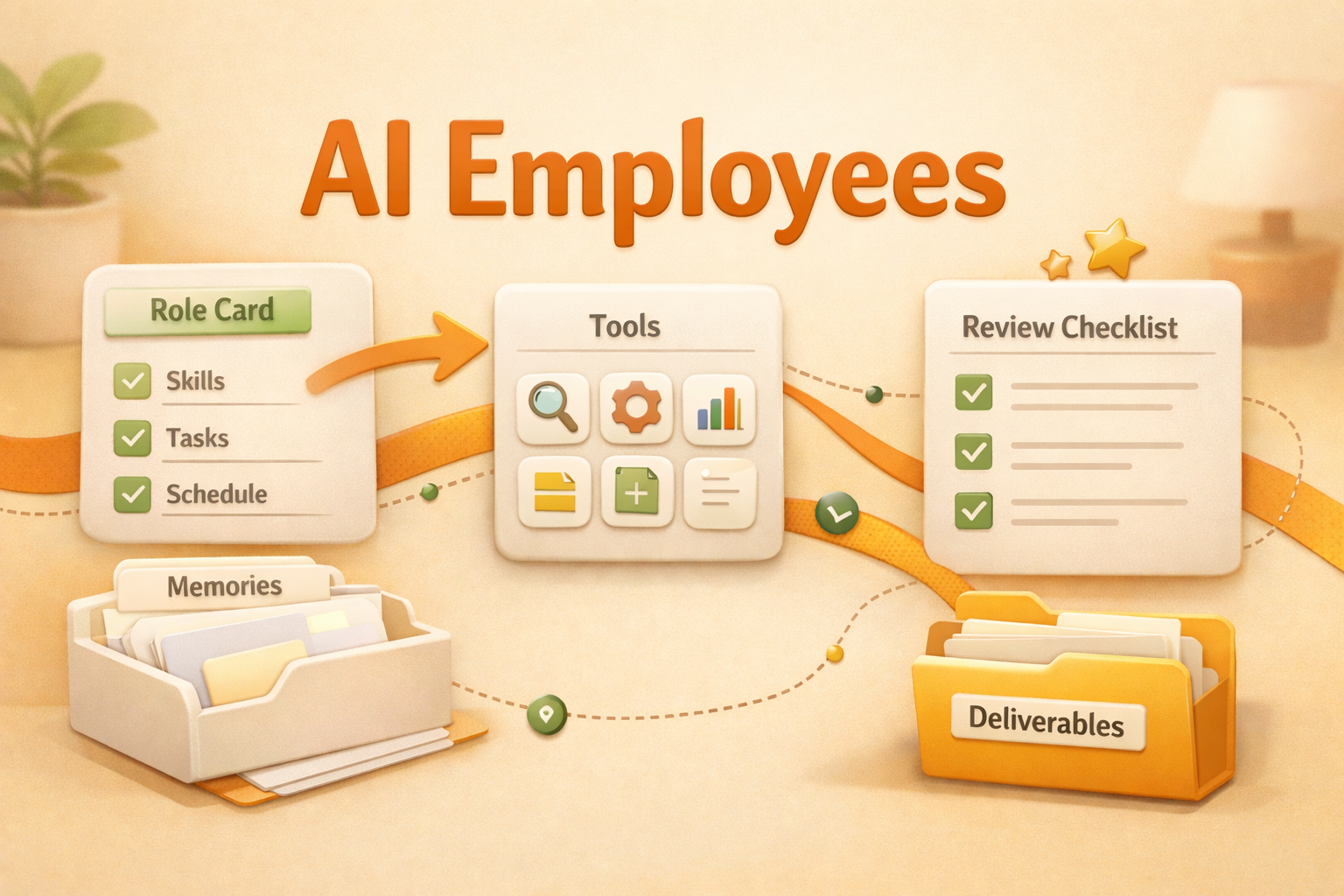 AI Employees blog thumbnail
