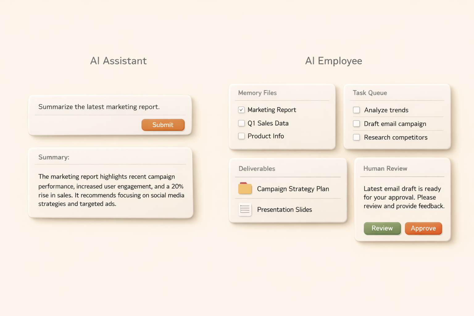 AI assistant compared with AI employee workspace