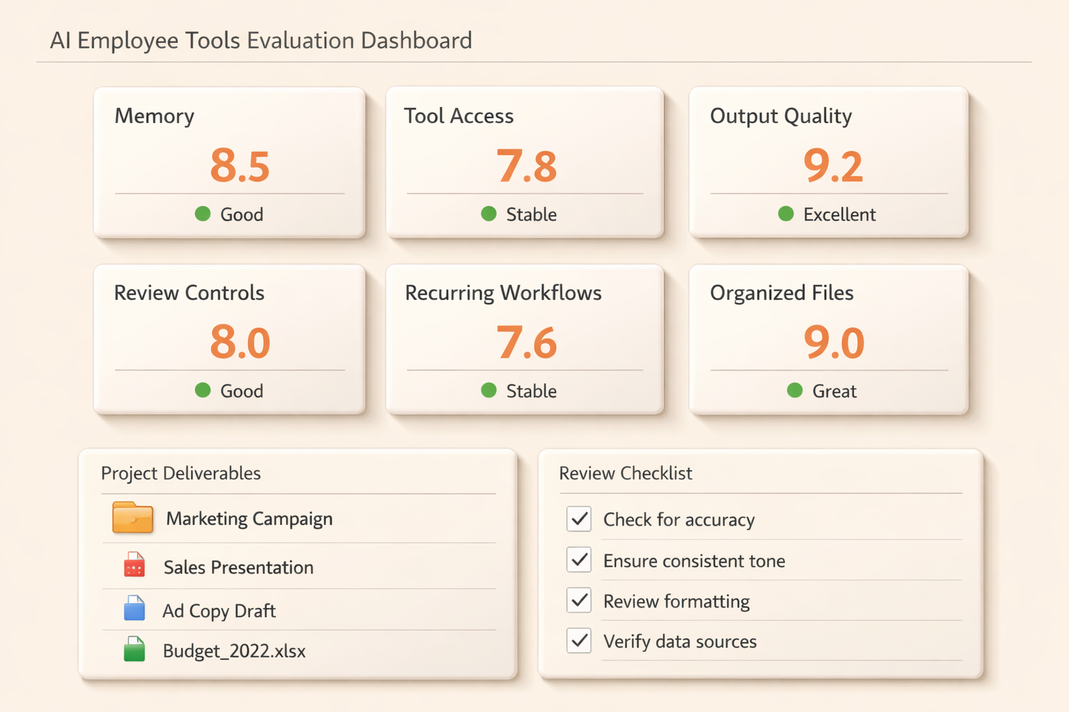 Evaluation dashboard for AI employee tools