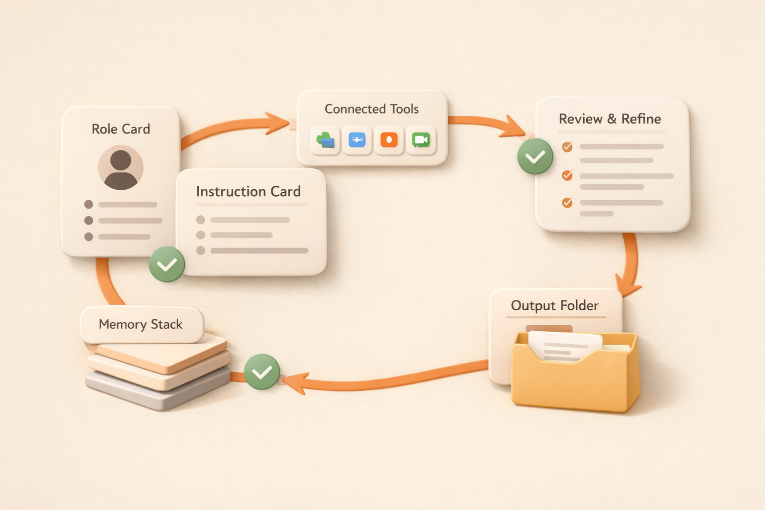 AI employee workspace with role, memory, tools, review, and outputs