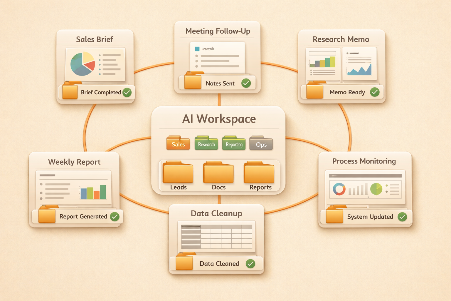 AI employee real work capability board