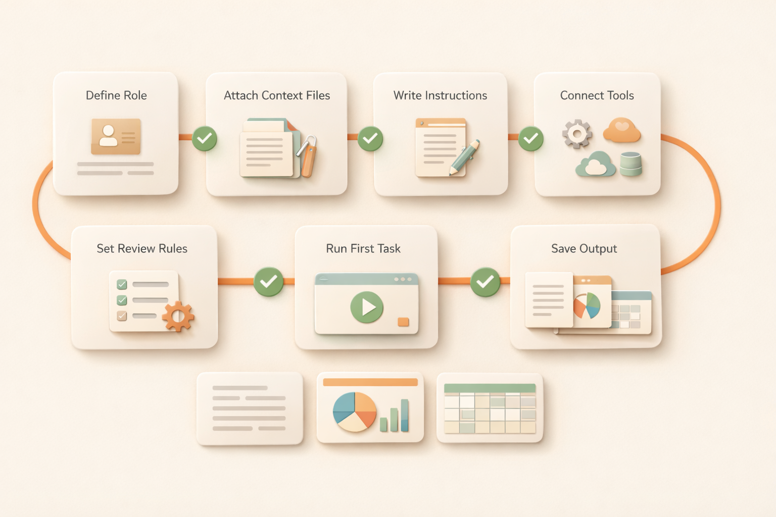 Setup flow for hiring an AI employee