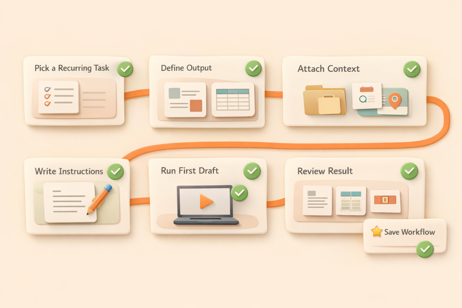 Setup flow for automating repetitive tasks with AI
