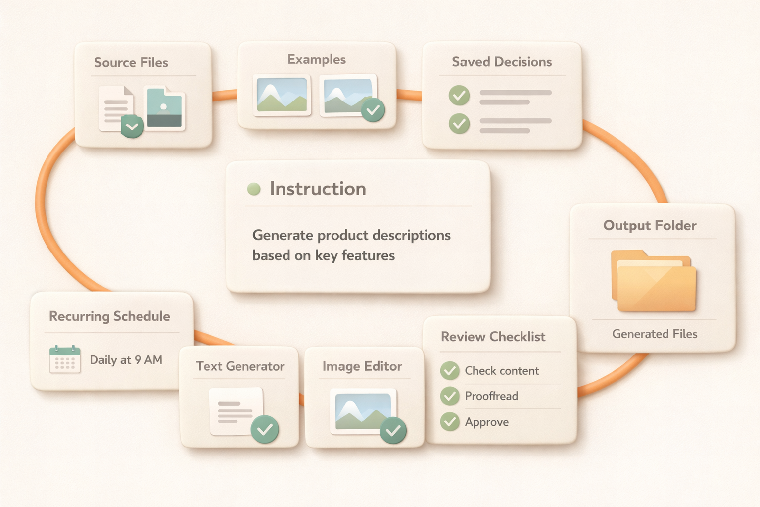 Kuse workspace for recurring AI task automation