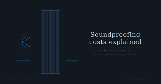 Soundproofing costs explained with a noise source, separating construction and treated space diagram