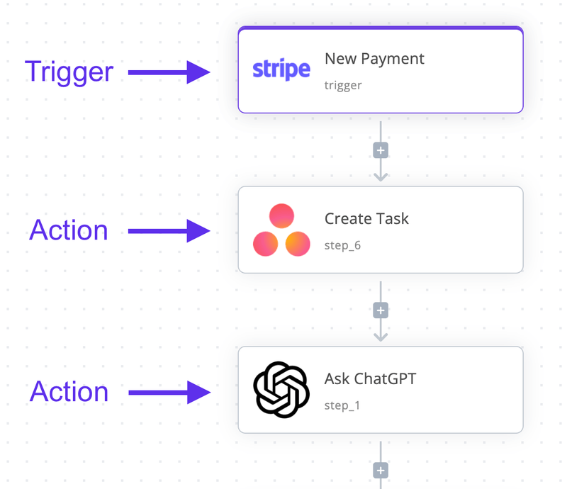 Lead Generation Automation | Activepieces AI Agents