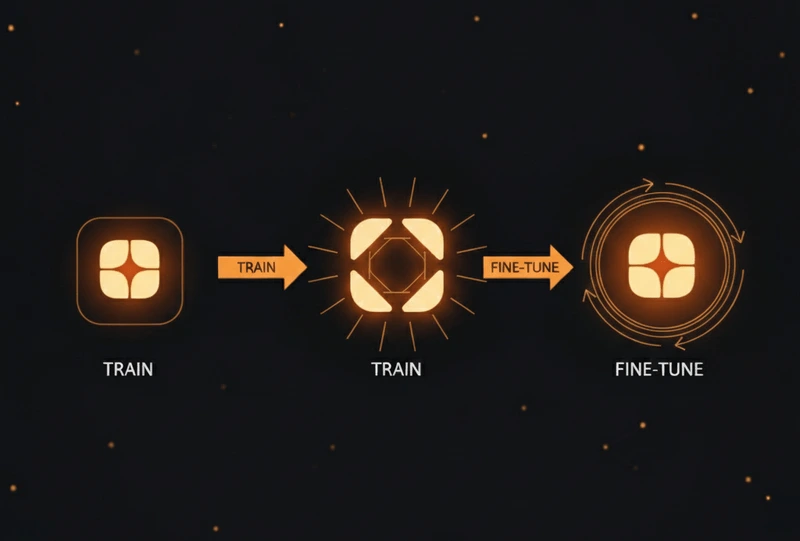 Visual sequence illustrating model training and fine tuning services, showing an initial model being trained, followed by an enhanced training stage, and ending with a fine tuned model, representing progressive improvement through controlled training and refinement processes.
