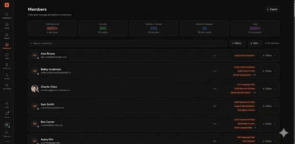Hiring dashboard: verified SME applicants with skills, quality score and availability