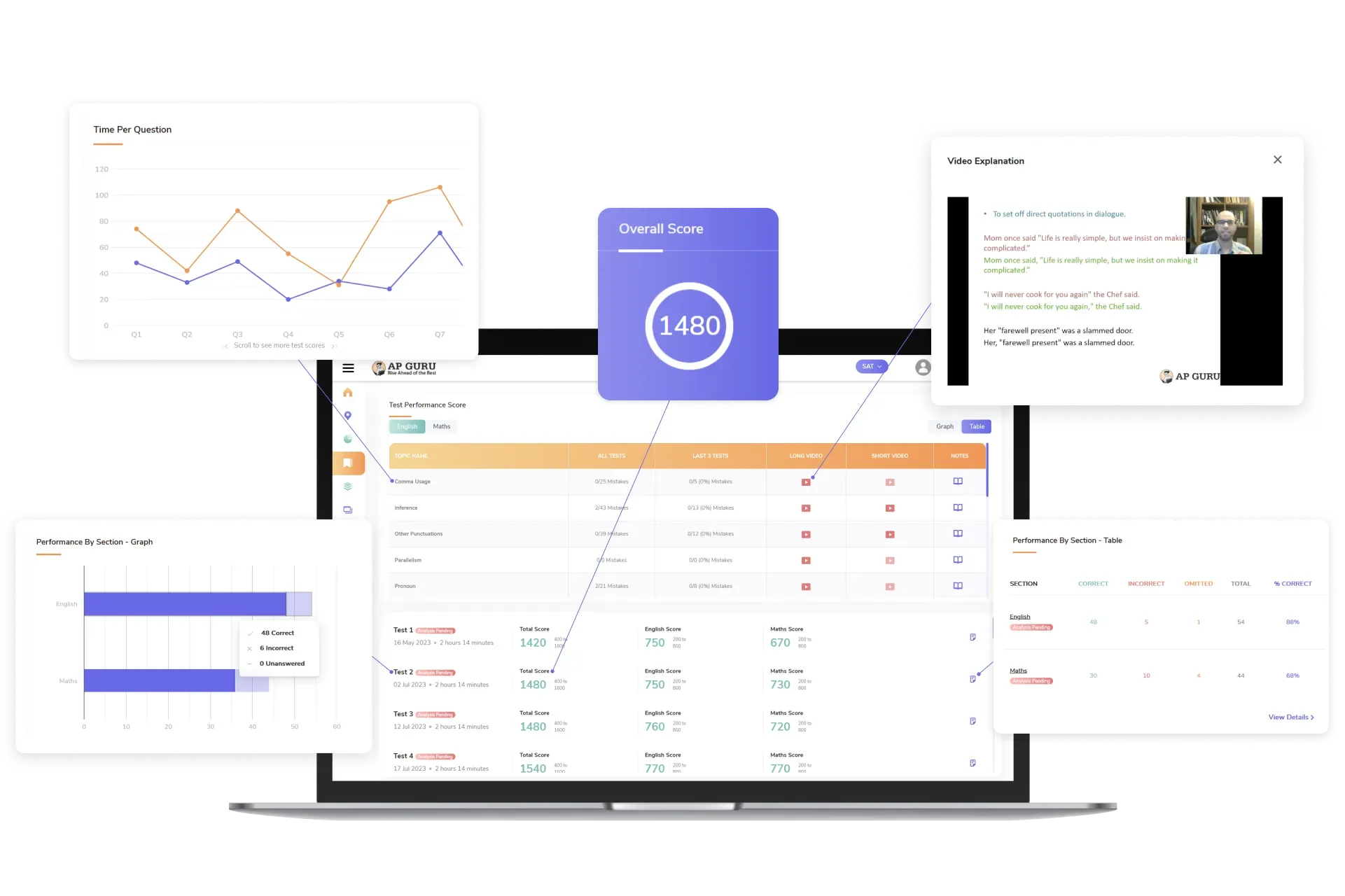 stats page of apguru
