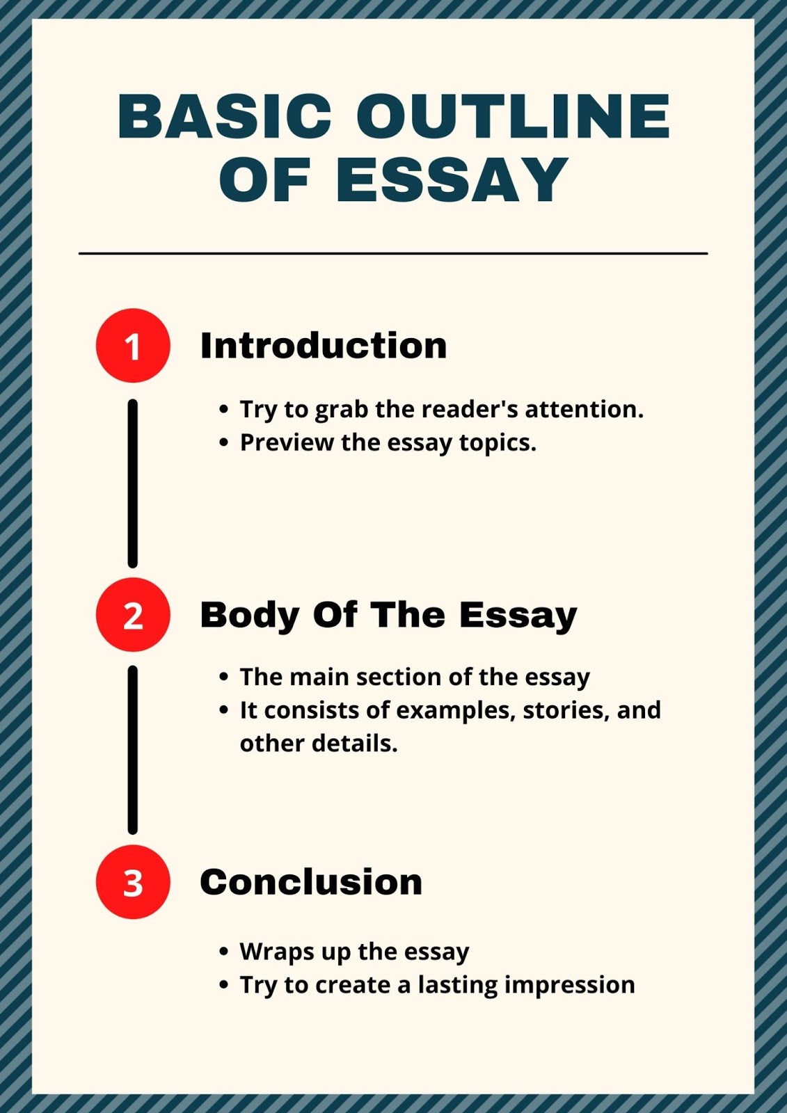 Basic Outline of Essay