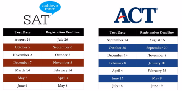 SAT and ACT test dates