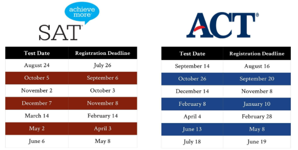 SAT and ACT test dates
