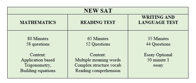 The SAT Structure image