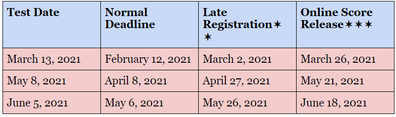 SAT Test Dates US