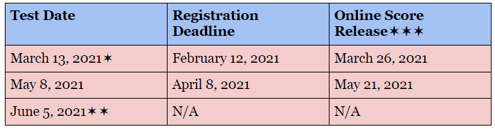 SAT Test Dates International