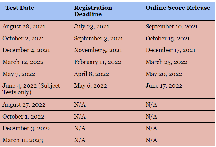 Anticipated SAT Test Dates 2021 International