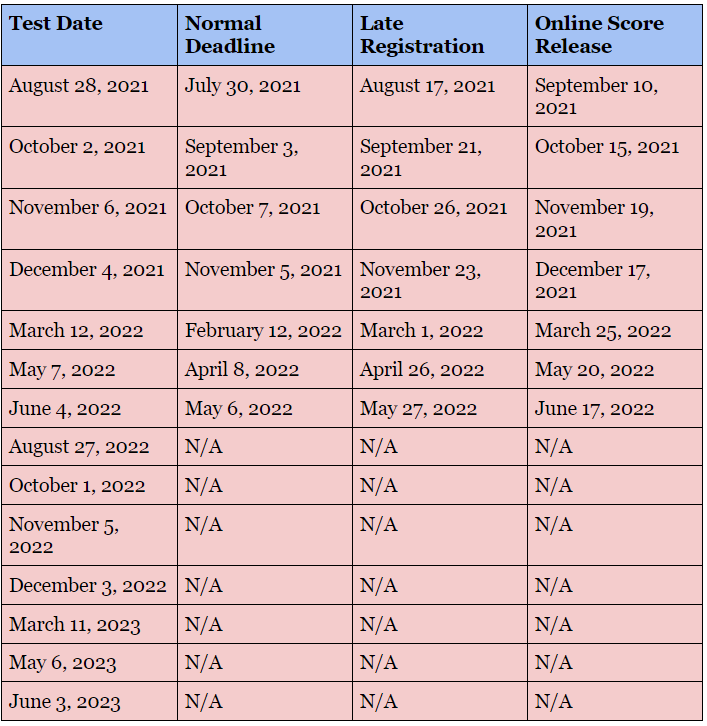 Anticipated SAT Test Dates 2021 US