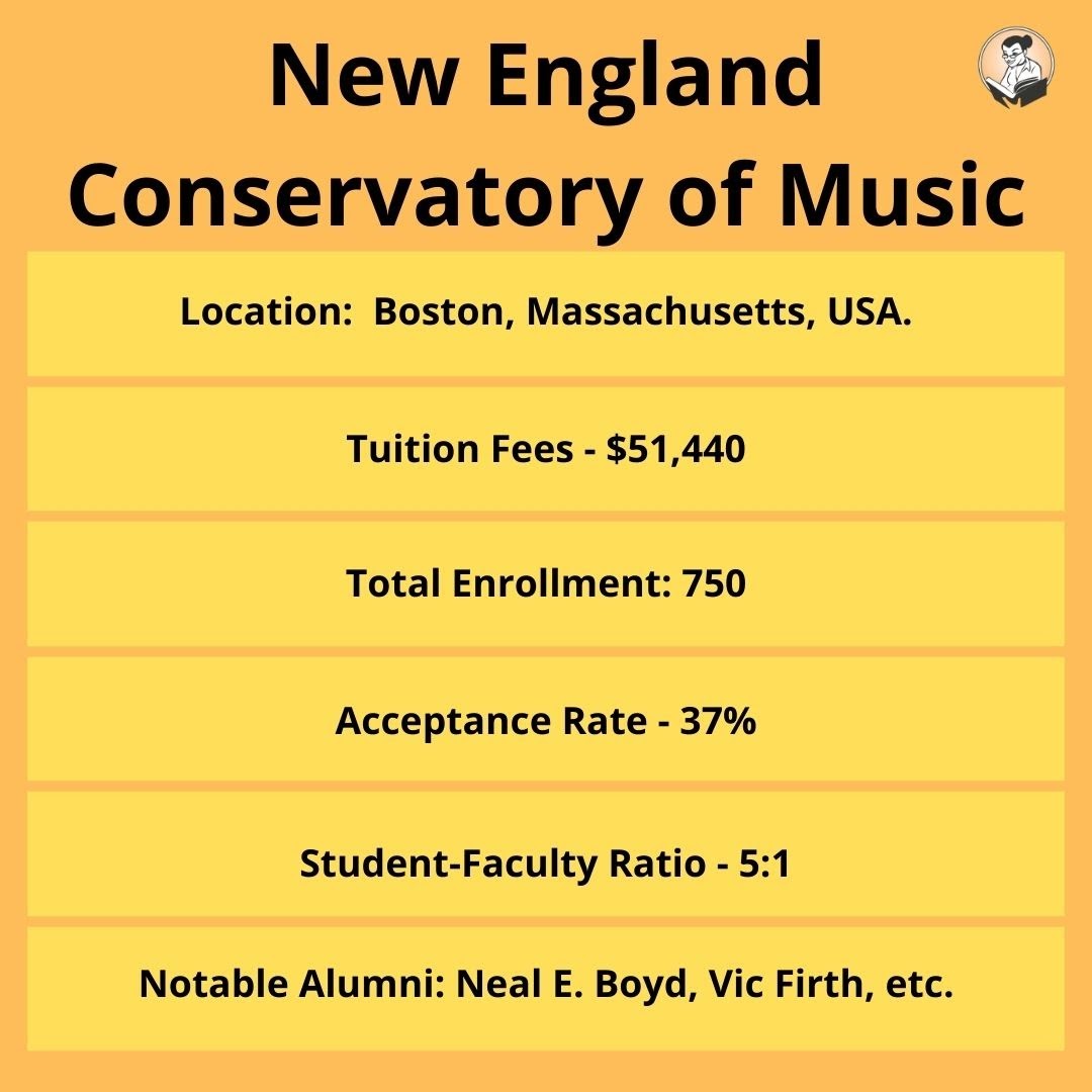 New England Conservatory of Music