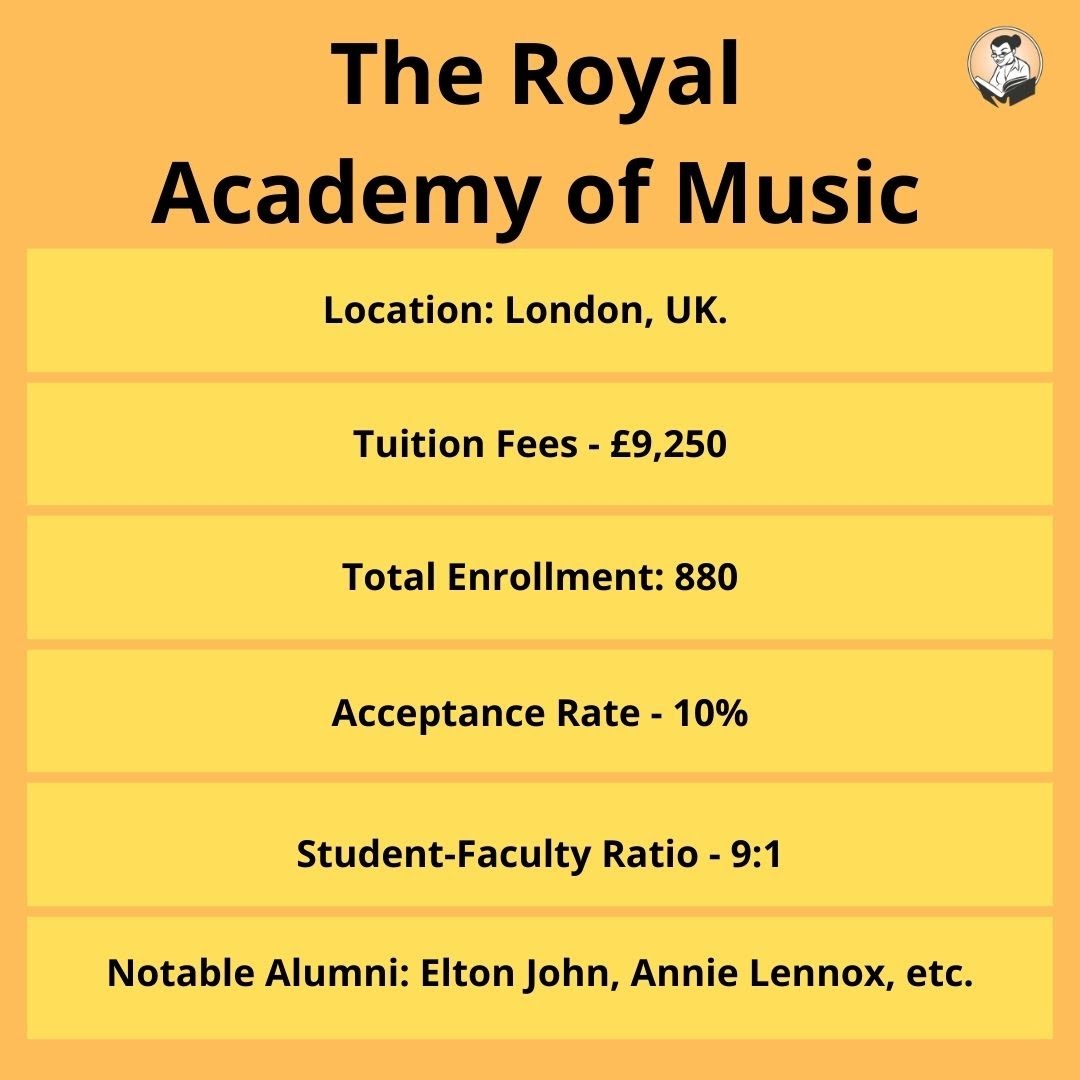 The Royal Academy of Music