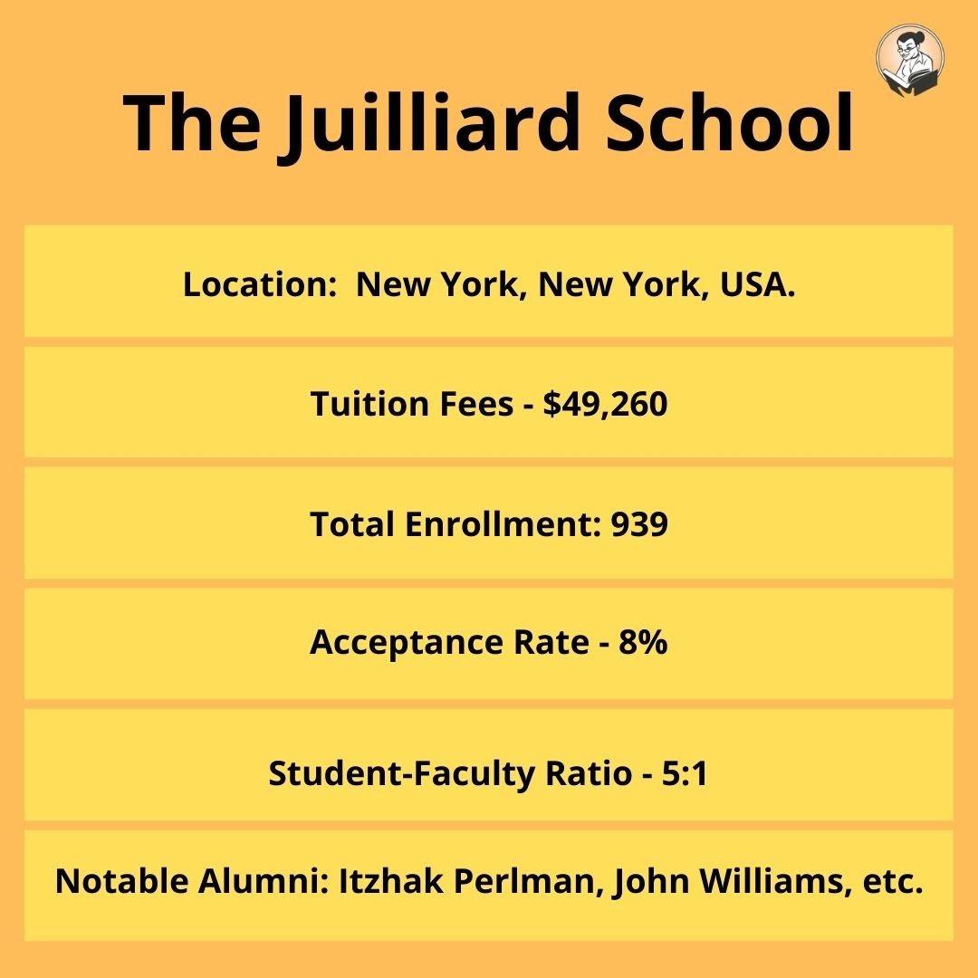 The Juilliard School