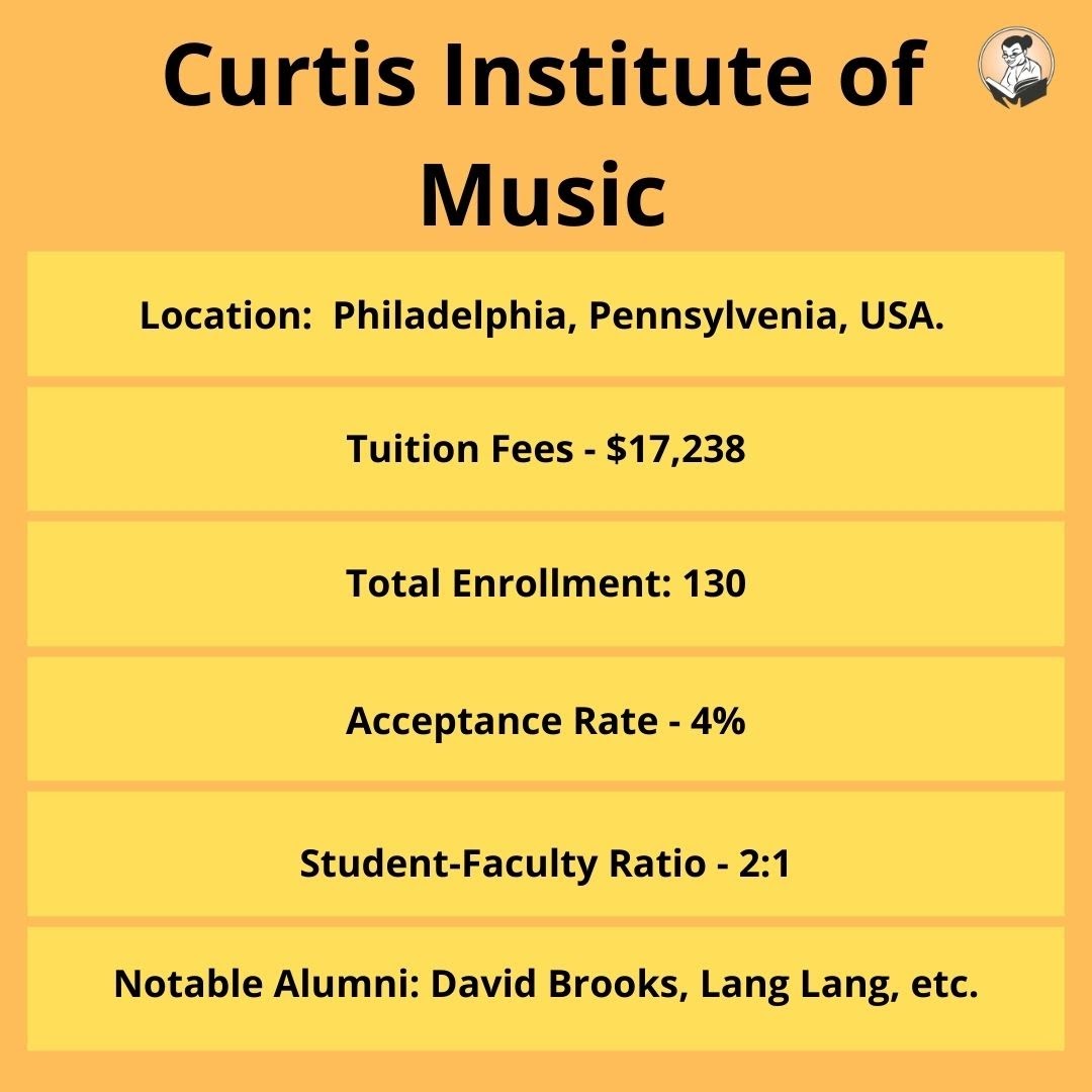 Curtis Institute of Music