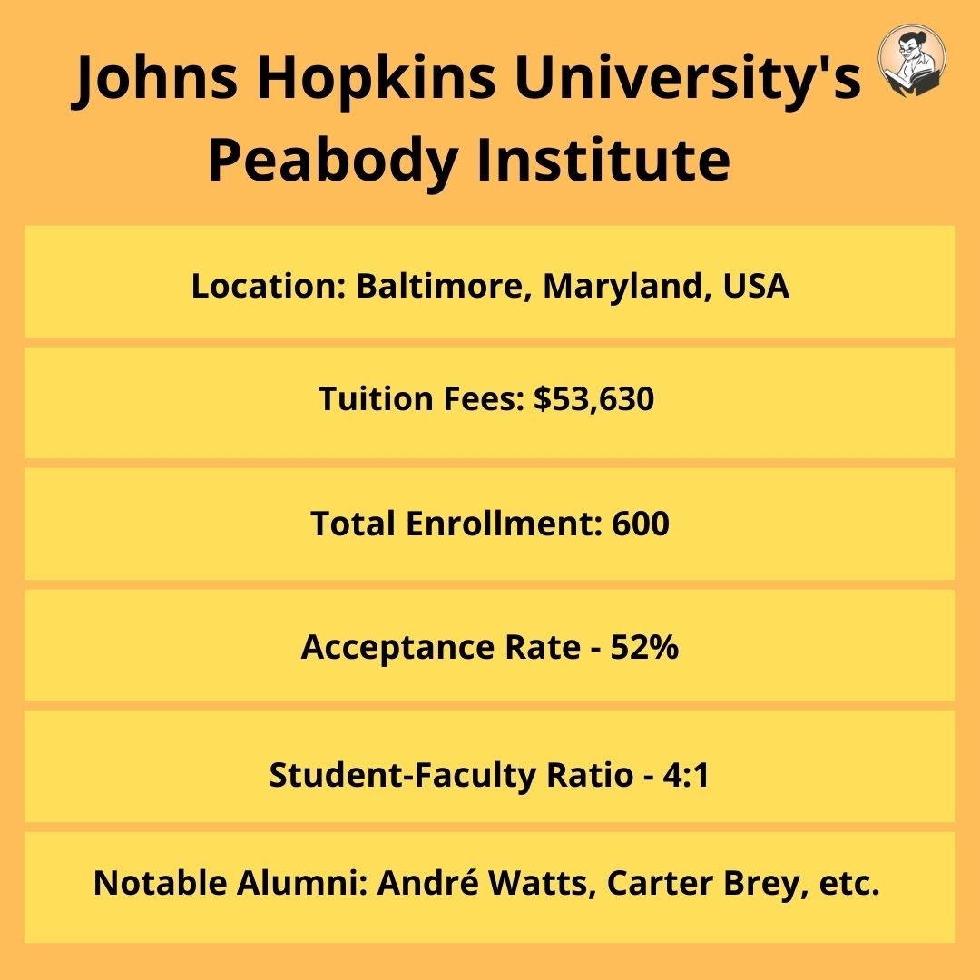 Johns Hopkins University's Peabody Institute